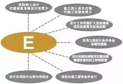 設計院們，再不轉(zhuǎn)型就晚了！