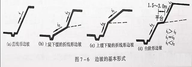 市政工程豎向設計實用技巧總結！很有用