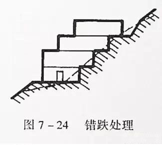市政工程豎向設計實用技巧總結！很有用
